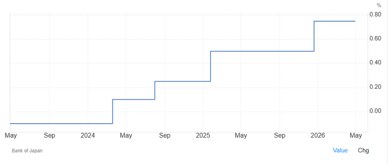 BOJ holds rates in April