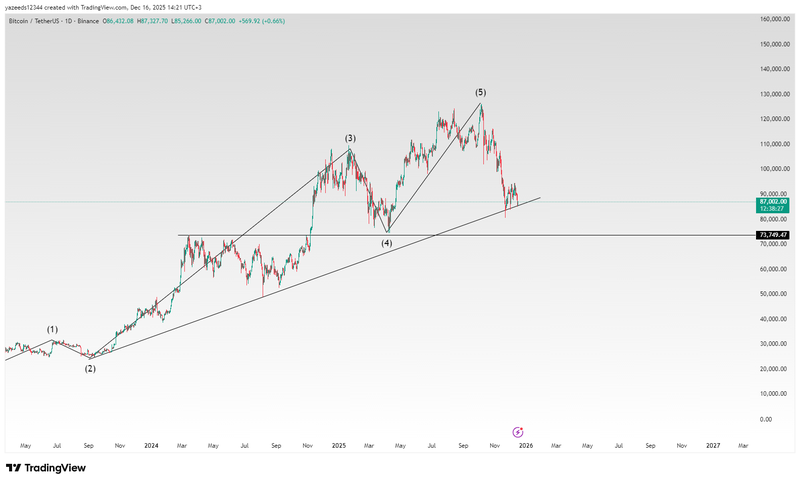 BTCUSDT_2025-12-16_14-21-32_a4ae0