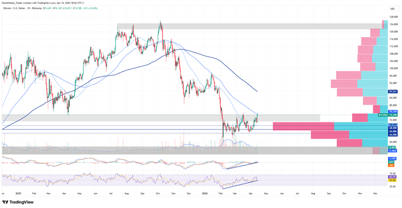 BTCUSD_Technical_April14