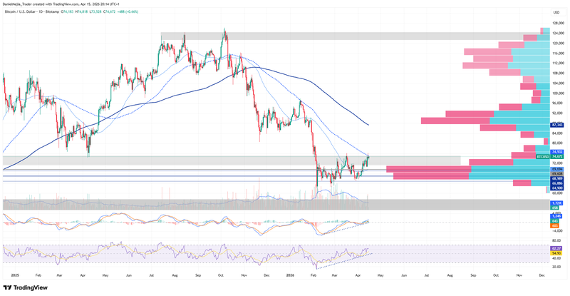 BTCUSD_Technical_April15