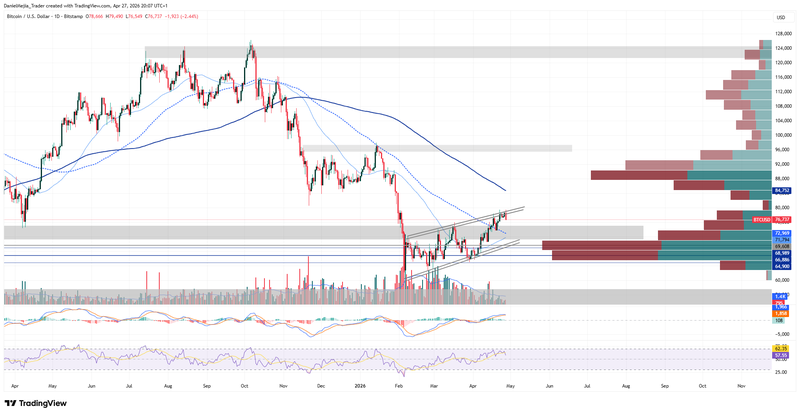 BTCUSD_Technical_April27