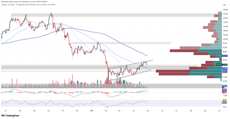 BTCUSD_Technical_April29