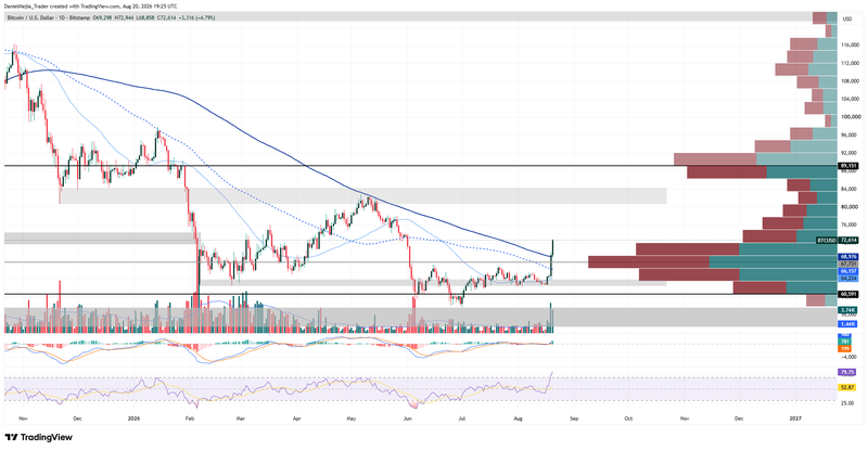 BTCUSD_Technical_Aug20