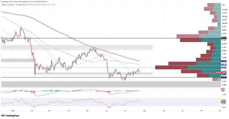 BTCUSD_Technical_July24