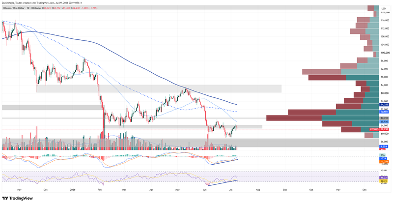 BTCUSD_Technical_July8