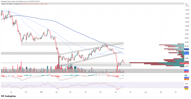 BTCUSD_Technical_June18