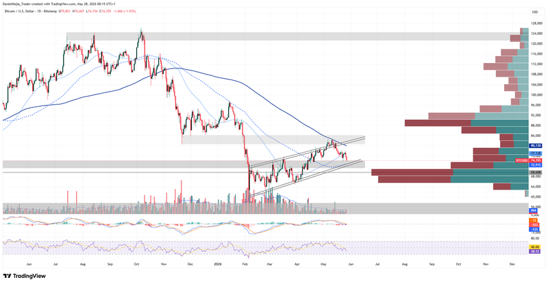 BTCUSD_Technical_May27