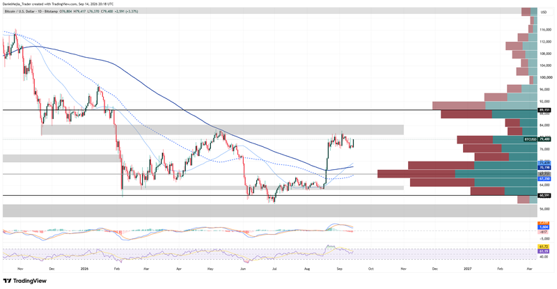 BTCUSD_Technical_Sep14