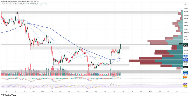BTCUSD_Technical_Sep21