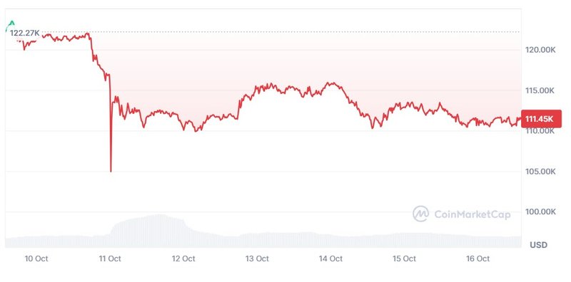 BTC 16-10-2025