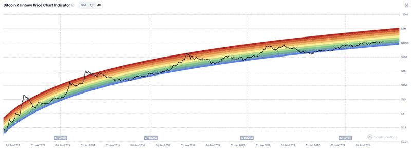 BTC 16-10-2025 1