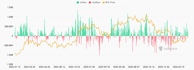 BTC ETF