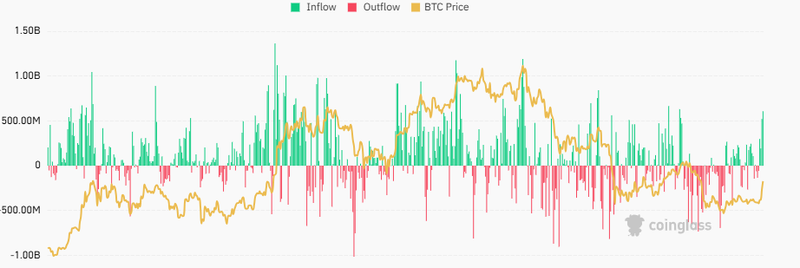BTC ETF inflow