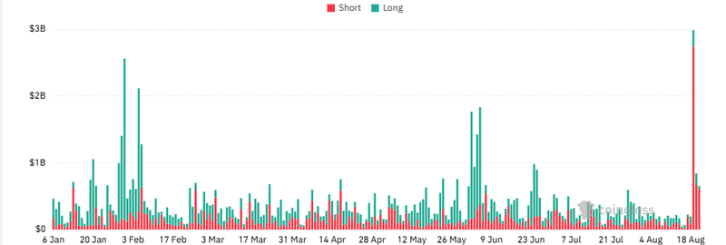 BTC short positions liquidated
