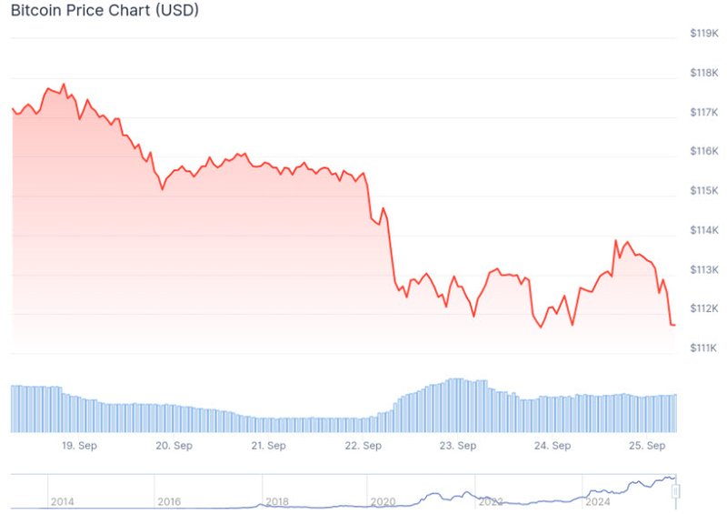 BTC today