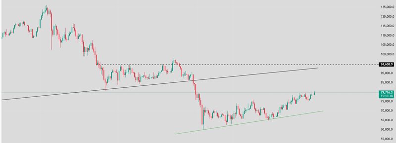 BTC