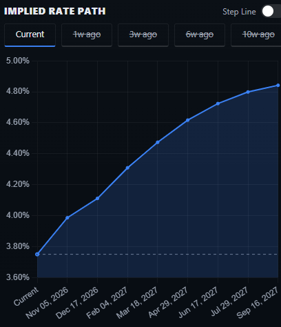 Bank of England, bank rate market pricing