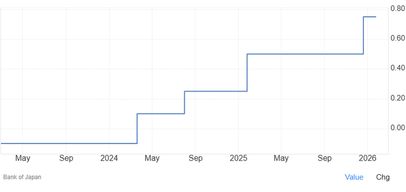 Bank of Japan held rates
