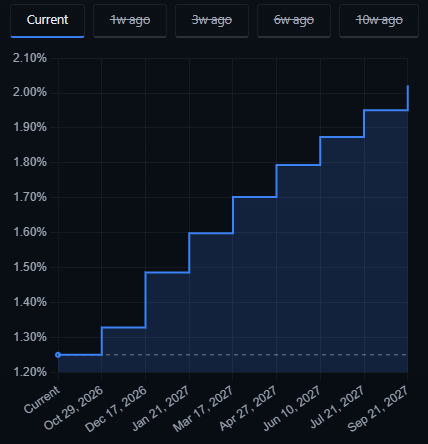 Bank of Japan rate probability market pricing