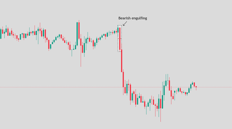 Bearish engulfing1