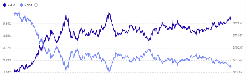 Berkshire Hathaway Corporate bond
