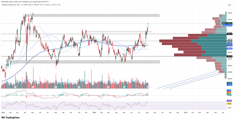 Berkshire_Technical_Aug6