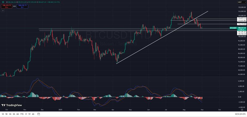 Bitcoin 1-9-2025