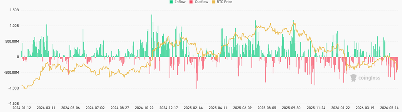 Bitcoin etf outflow