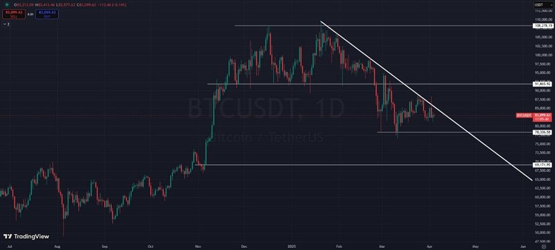 Bitcoin technical analysis