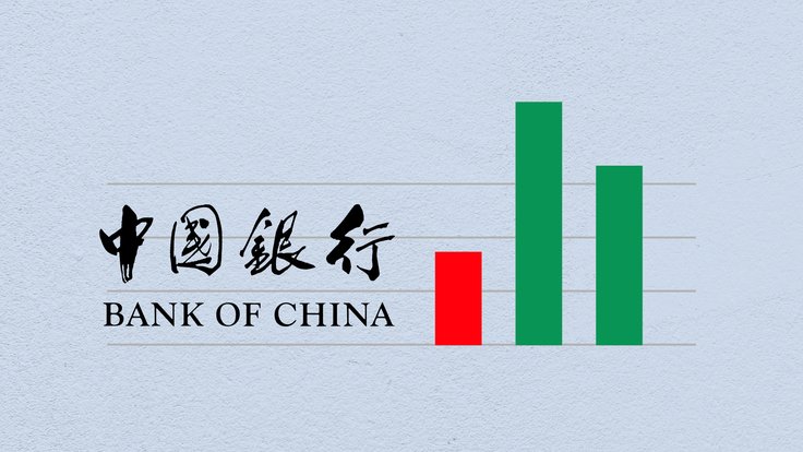 China reduces reliance on the US system