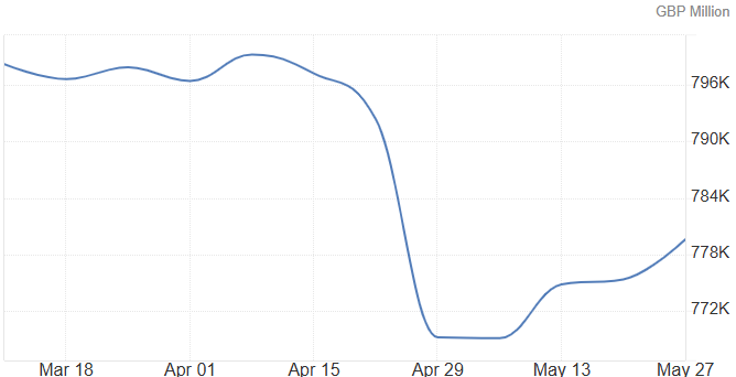 BoE balance sheet