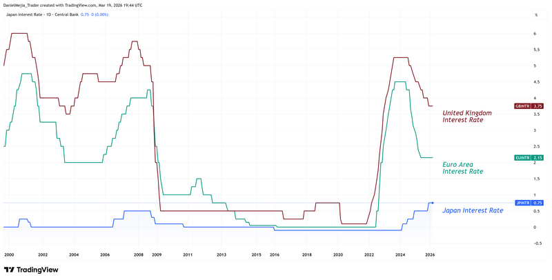 BoJ_BoE_ECB_March19