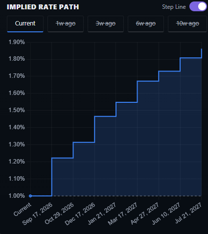 BoJ Rate probability