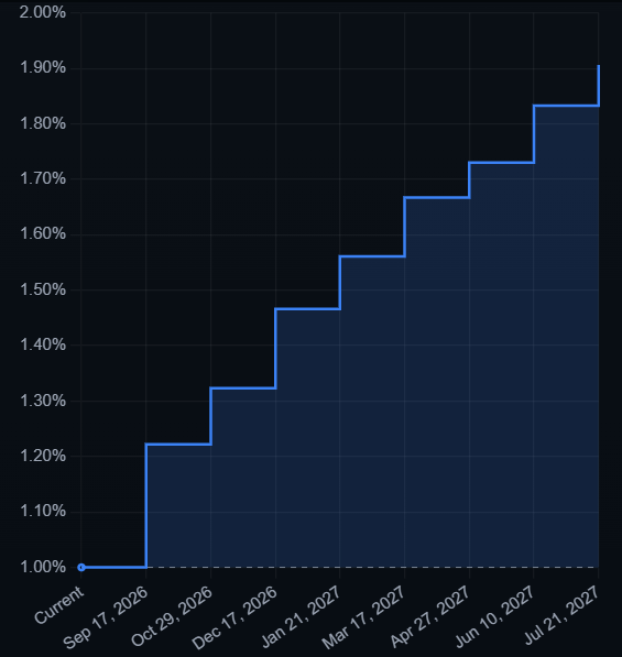 BoJ rate hike