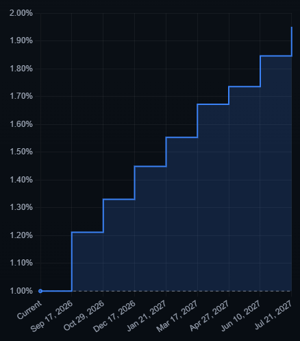 BoJ rate hike