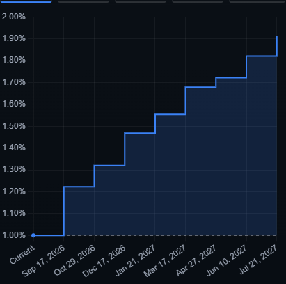 BoJ rates
