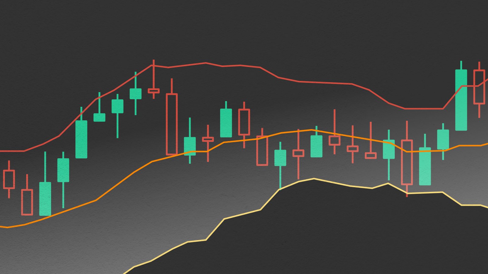 How to use the Bollinger Bands Indicator