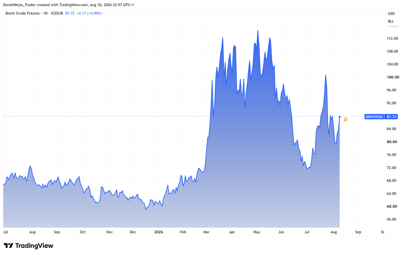 Brent_News_Aug10