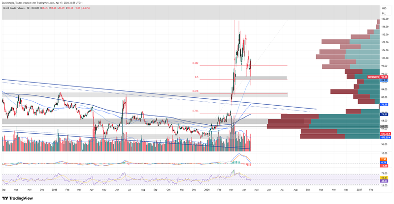 Brent_Technical_April17