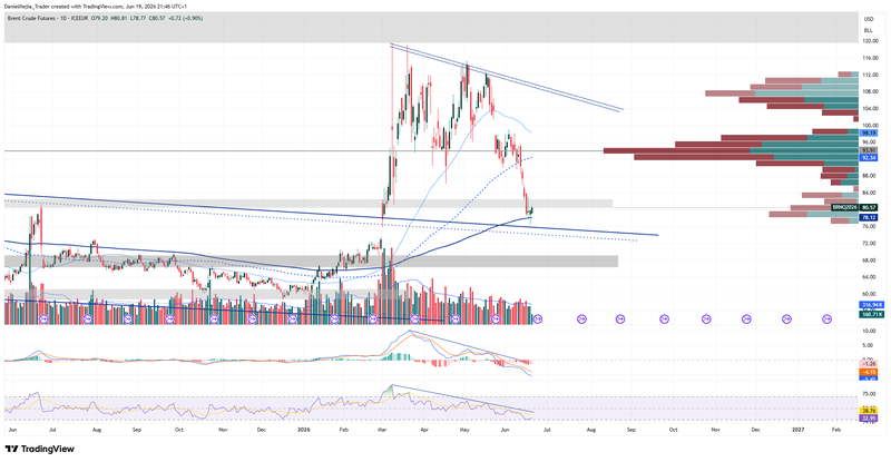 Brent_Technical_June19