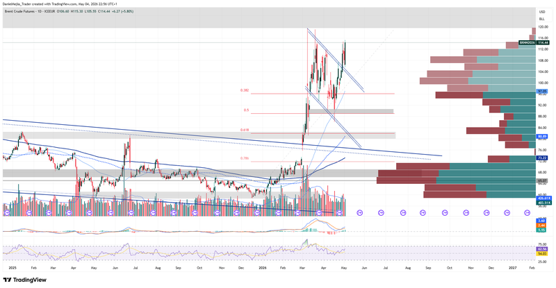 Brent_Technical_May4