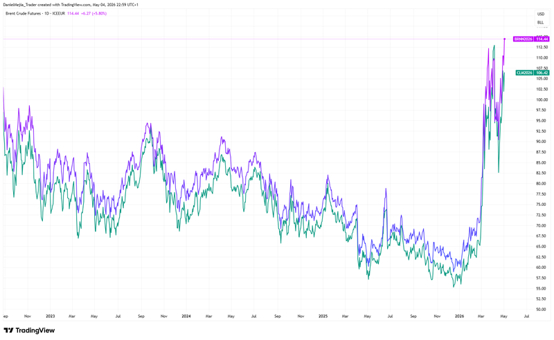 Brent_WTI_May4