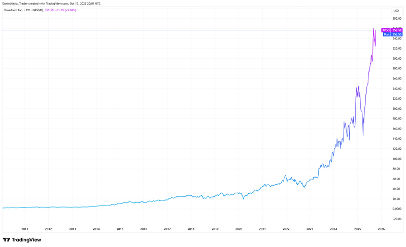 Broadcom_Record