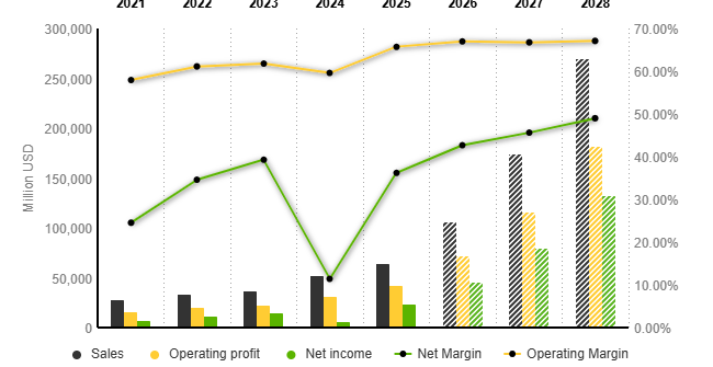Broadcom  revenue fiscal year