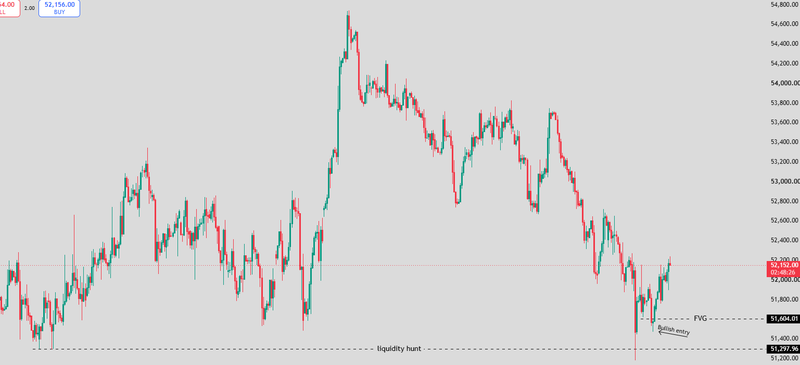 Bullish Turtle Soup