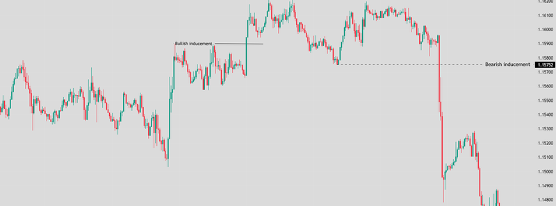 Bullish, bearish inducement