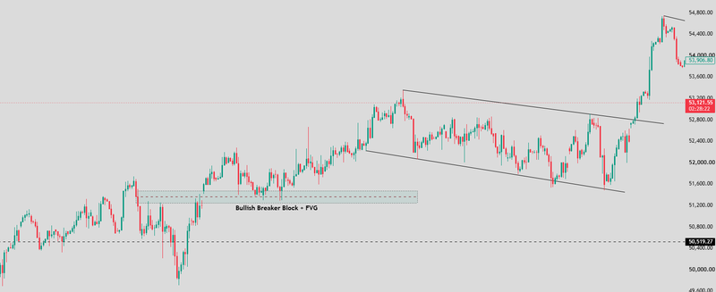 Bullish setup