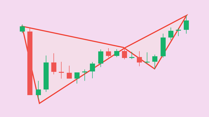 Butterfly pattern in harmonics Feb