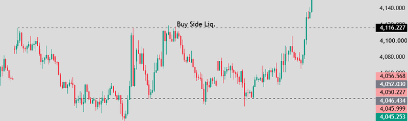Buy Side Liq