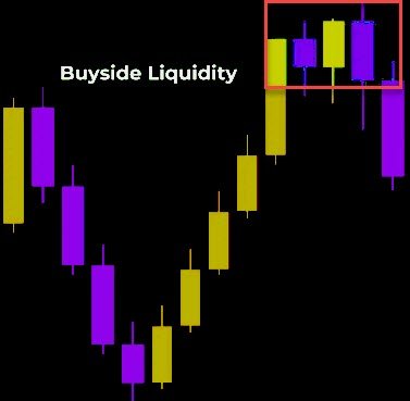 Buyside Liquidity Sweep